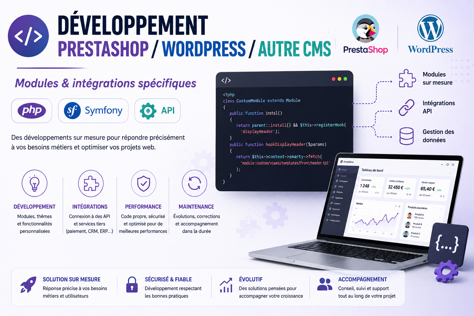 Développement PrestaShop WordPress PHP Symfony API